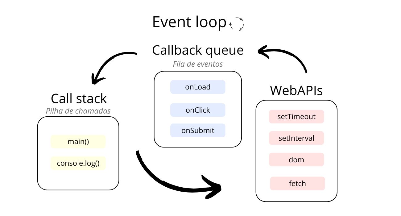 Event loop